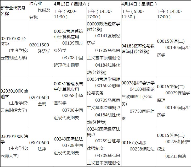 2019年4月云南第81次自考开考专业及课程考试安排1.png