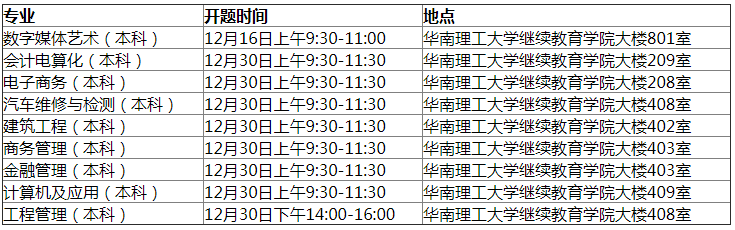 2018年华南理工大学自考数字媒体艺术等专业毕业论文开题通知.png