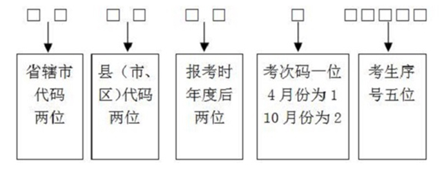 2019河南自学考试报名须知