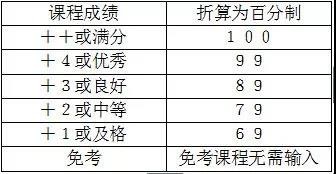 廣東自考本科學(xué)位證申請流程.jpg