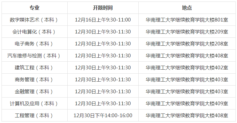 华南理工大学继续教育学院自考2018年数字媒体艺术等专业毕业论文开题的通知.png