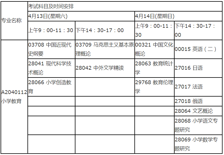 2019年4月江苏自考A2040112小学教育本科考试时间安排.png