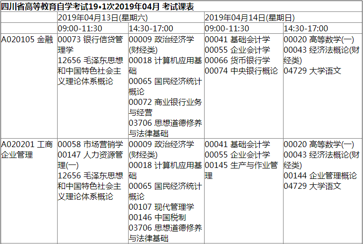 2019年4月19·1次四川自學(xué)考試課表1.png