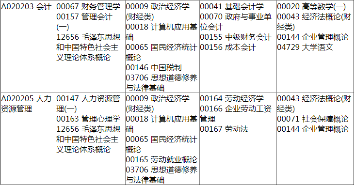 2019年4月19·1次四川自学考试课表2.png