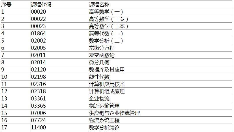 2019年廣東自學(xué)考試不能使用計(jì)算器的課程一覽表.png