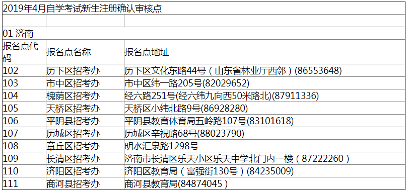 2019年4月山东自考新生注册确认审核点.png