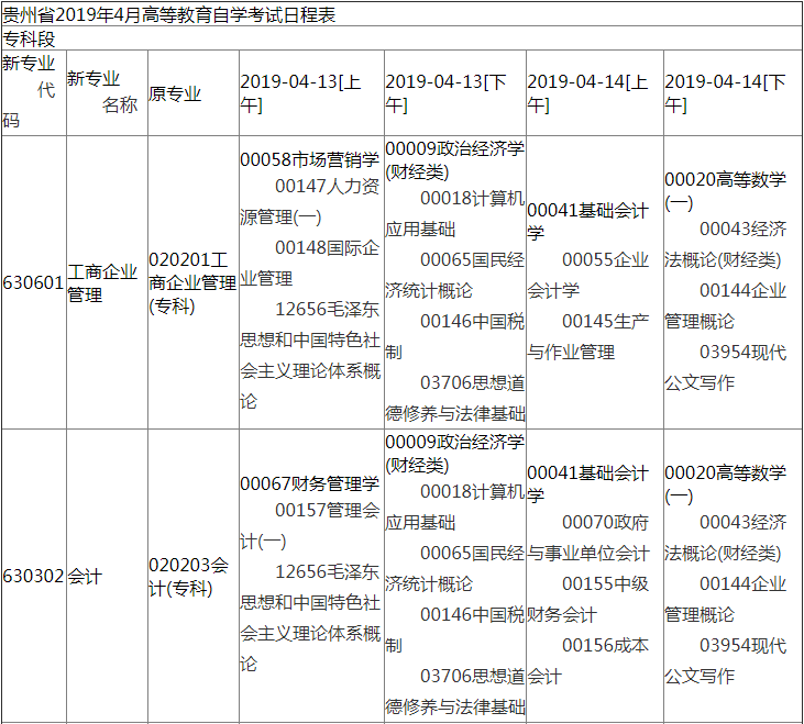 2019年4月貴州自學(xué)考試日程表1.png