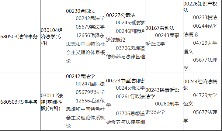 2019年4月貴州自學(xué)考試日程表3.png