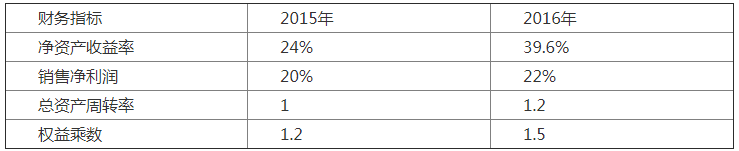 全國2018年10月自考財務管理學真題.png