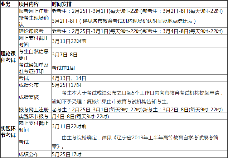 2019年上半年辽宁自考办理业务时间安排表1.png