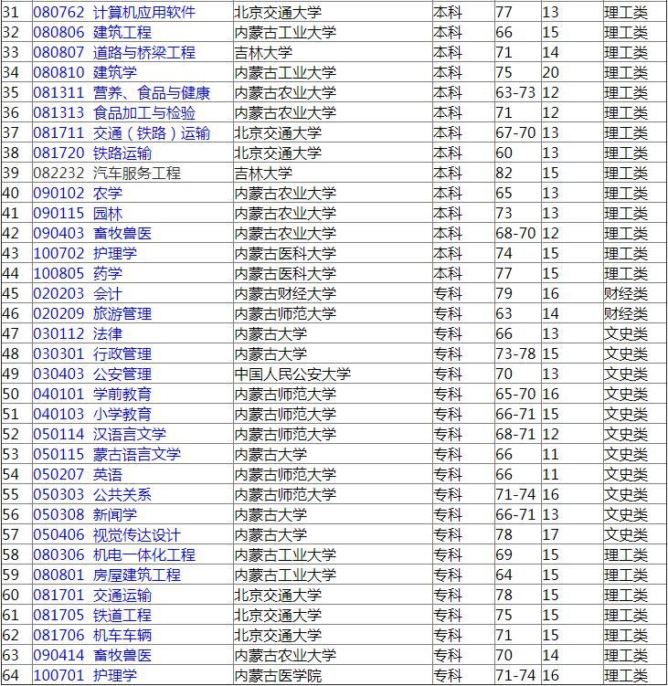 2019年4月內(nèi)蒙古自學(xué)考試開考專業(yè)2.png