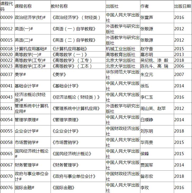 2019年上半年遼寧自考理論課考試使用教材信息表.png