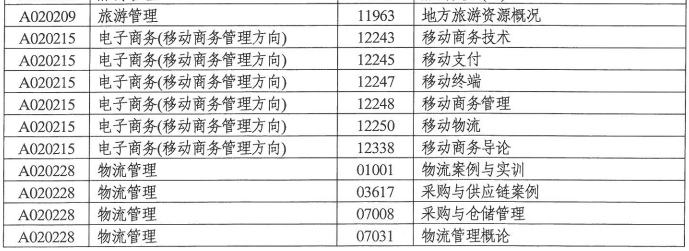 湖南省自学考试点课程目录1.png