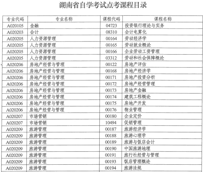 湖南省自学考试点课程目录.png