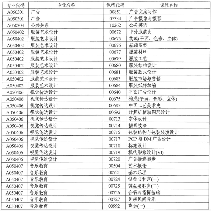 湖南省自学考试点课程目录3.png