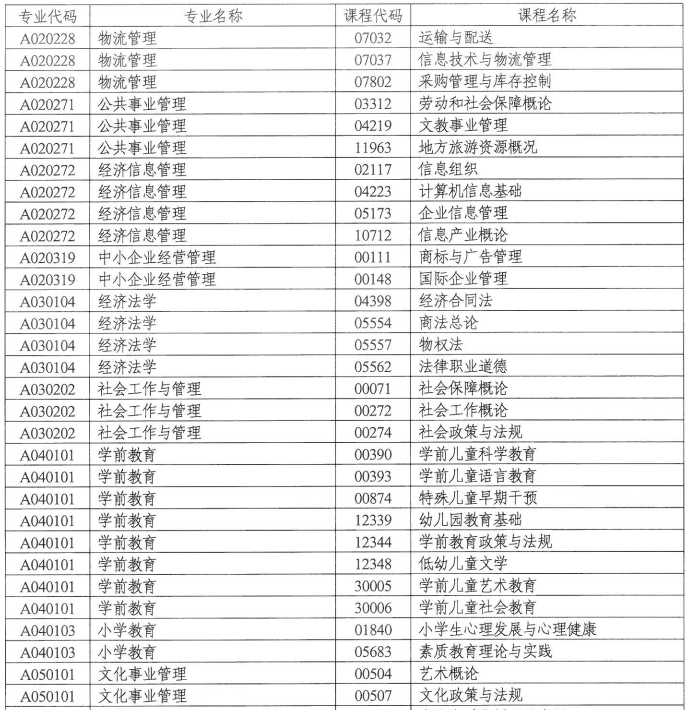 湖南省自学考试点课程目录2.png