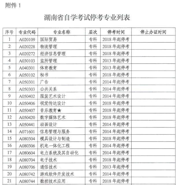 湖南自学考试停考专业.png