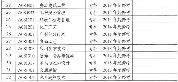 湖南自学考试停考专业1.png