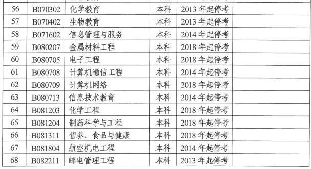 湖南自学考试停考专业3.png