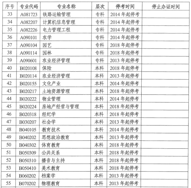 湖南自学考试停考专业2.png