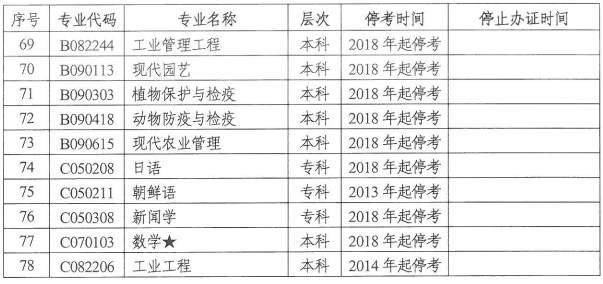 湖南自学考试停考专业4.png