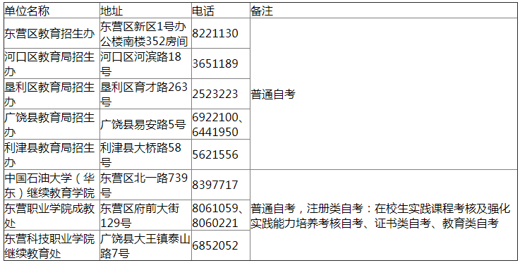 东营市自考学考试现场确认单位、地址及联系电话.png