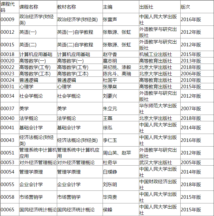2019年4月贵州自考课程教材信息表.png