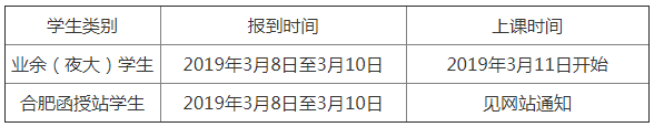 合肥工业大学成人高考2019级新生入学须知.png