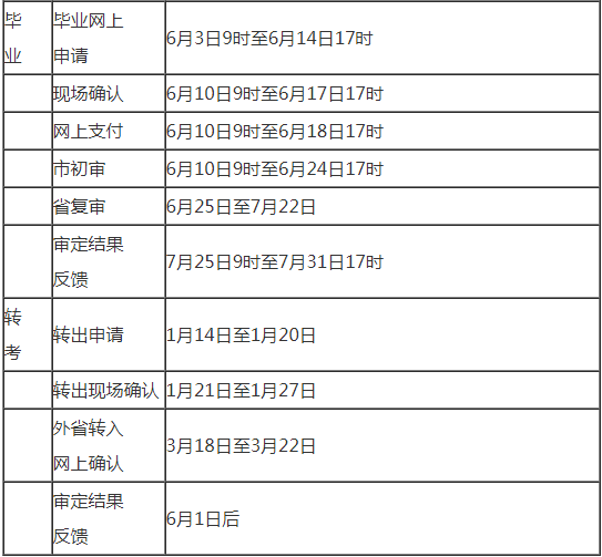 2019年上半年辽宁自学考试考生办理业务时间安排表3.png