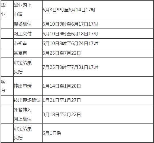 2019年上半年遼寧自學(xué)考試考生辦理業(yè)務(wù)時間安排表3.png