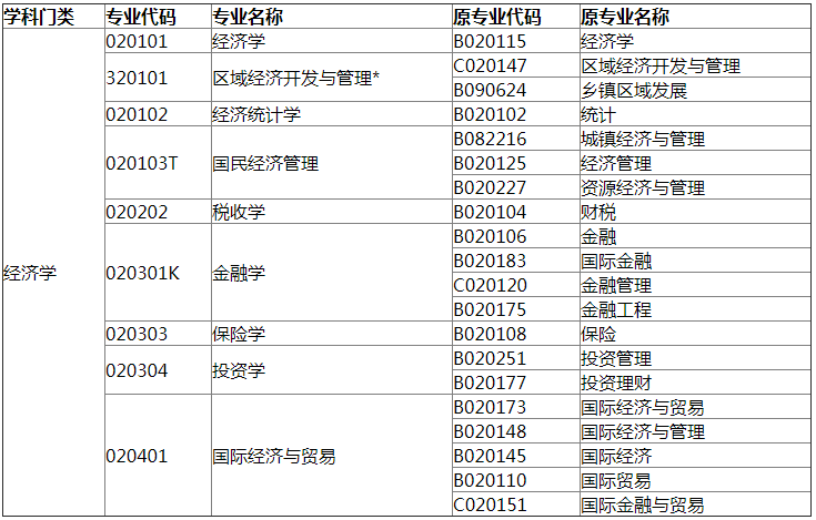 高等教育自學(xué)考試新舊專業(yè)對(duì)照表.png