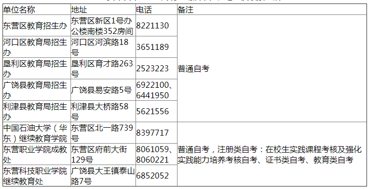 東營市自考學考試現(xiàn)場確認單位、地址及聯(lián)系電話.png