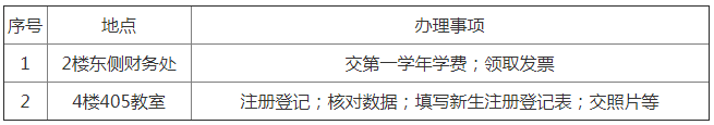 北京财贸职业学院成人高等学历提升2019级新生报到流程.png