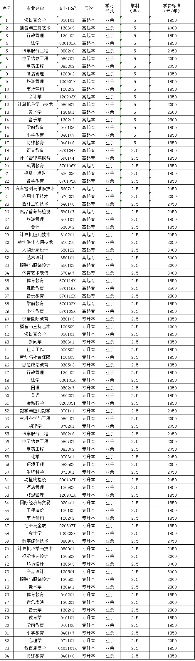 乐山师范学院成人高等教育2019级学费标准.jpg