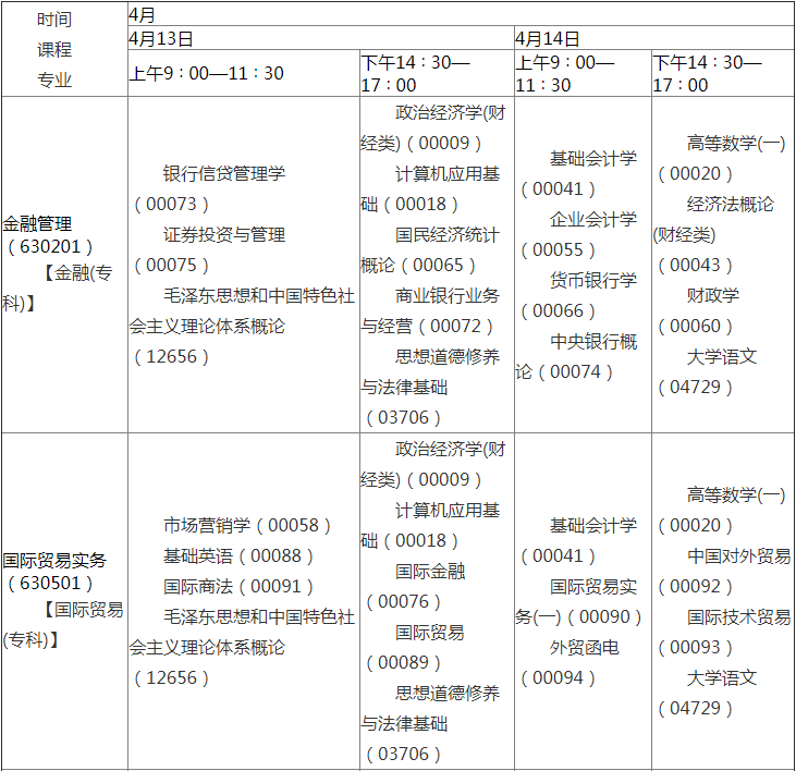 2019年4月陜西省高等教育自學考試課程安排1.png