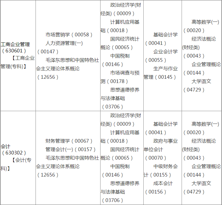 2019年4月陕西省高等教育自学考试课程安排2.png