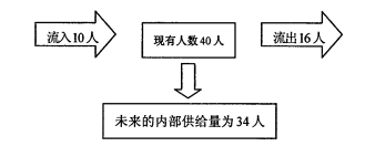 2017年4月自學(xué)考試《人力資源管理（一）》真題.png