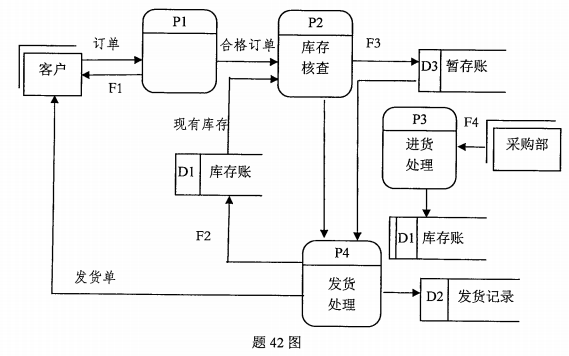 2017年4月自學(xué)考試管理系統(tǒng)中的計(jì)算機(jī)網(wǎng)絡(luò)真題.png