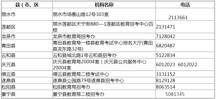 麗水市各縣（市、區(qū)）自學(xué)考試管理機(jī)構(gòu)咨詢電話.png