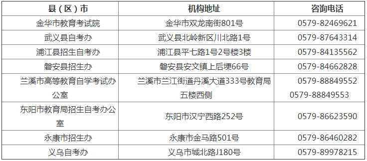 金华市（市辖区、县（市））自学考试机构地址及咨询电话：.png