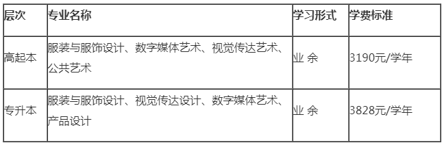 北京服装学院2019级成人高考新生报到须知.png