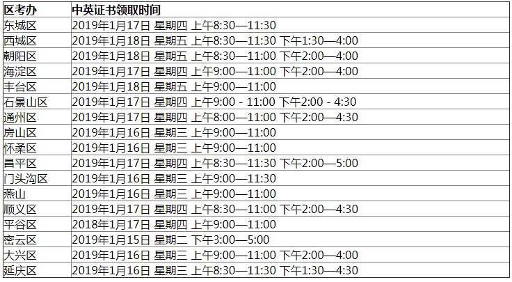 北京自考中英合作商务管理、金融管理非学历证书领取时间.png