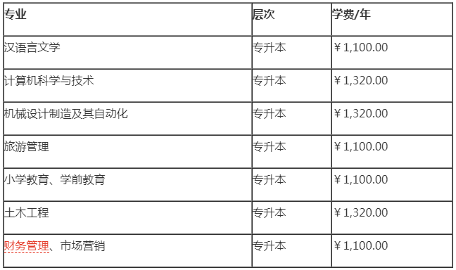 黄山学院2019级成人高考专业收费标准.png