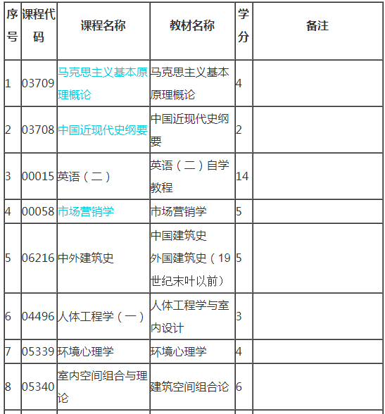 自考室内设计本科专业课程考试内容 自考室内设计本科专业课程考试内容