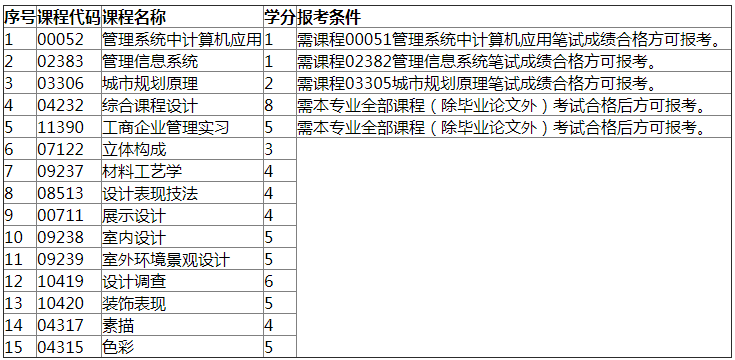 2019年上半年广工自考实践考核课程安排.png