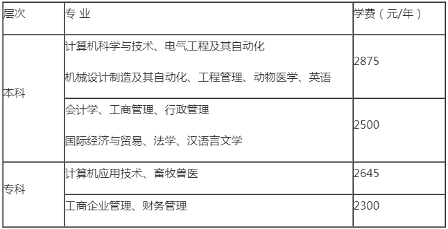 2019级广东海洋大学成人高考新生收费标准.png