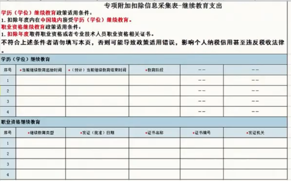 个税继续教育支出包括哪些