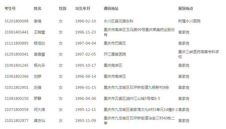 重庆医科大学2018年成人高考部分录取通知书退回名单.png