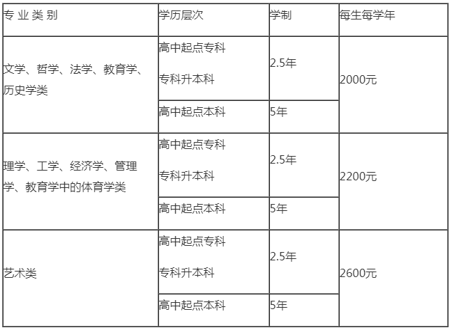 曲阜师范大学2019级成人高考新生入学须知.png