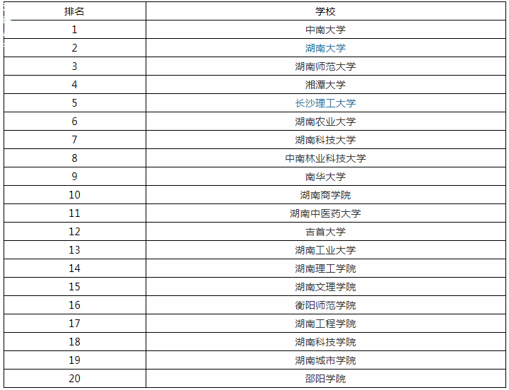 2019年湖南成人高考高校排名 2019年湖南成考考试科目.png